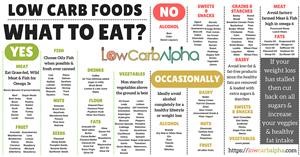 Vegan Keto 7 Day Meal Plan